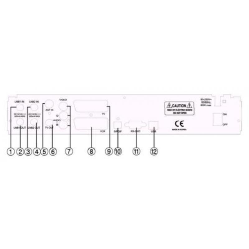 Sab Explorer PVRSC SD Twin tuner met 80GB HDD